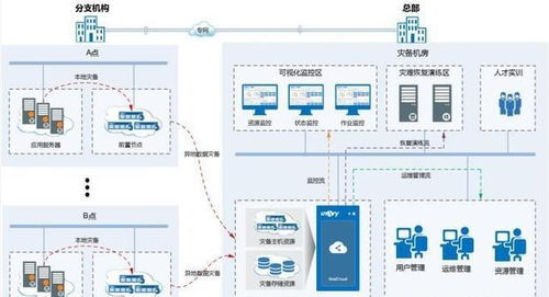數(shù)字化轉(zhuǎn)型浪潮下 醫(yī)院如何通過軟件外包服務(wù)構(gòu)建動(dòng)態(tài)IT架構(gòu)