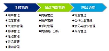 聯(lián)合永道 專業(yè)軟件外包服務(wù)，助力企業(yè)數(shù)字化轉(zhuǎn)型